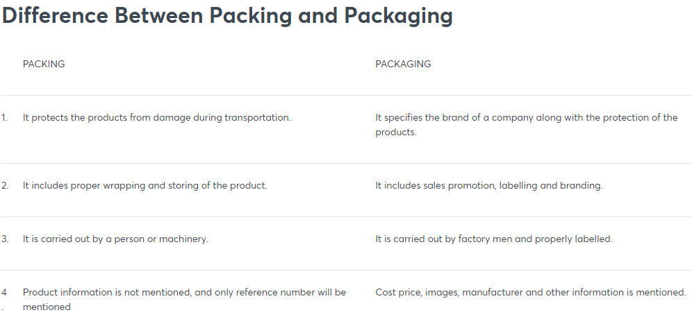 Difference Between Packing and Packaging